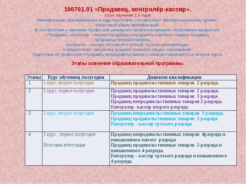 Учебный план по профессии оператор швейного оборудования