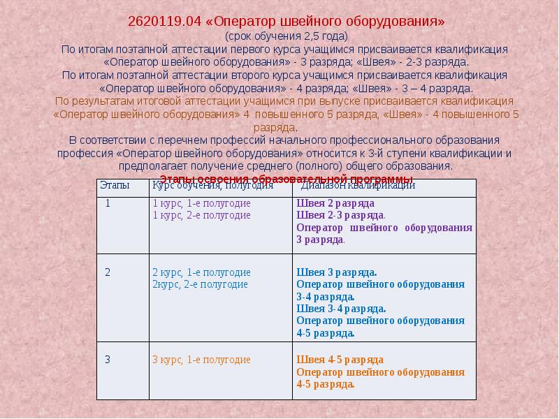 Учебный план по профессии оператор швейного оборудования