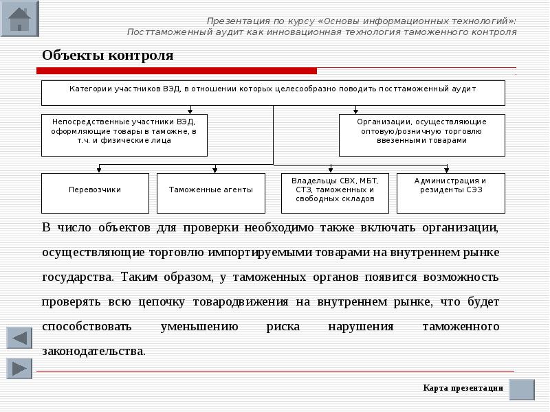 Товары внутреннего рынка. Таможенные информационные технологии презентация. Таможенный аудит презентация. Объекты таможенного контроля презентация. Организация посттаможенного контроля.