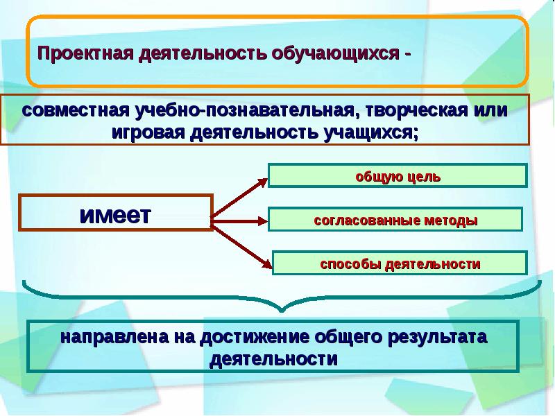 Через проектную деятельность