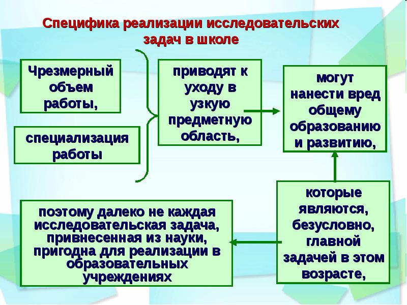 Реализация исследовательской. Исследовательская задача в школе что это. Специфика исследовательской деятельности в начальной школе. Специфика исследований технологии в школе. Особенности реализации в школе специфические.