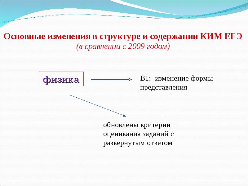 Структура и содержание кимов определена