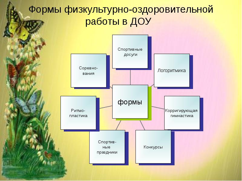 Презентация доу на конкурс лучший детский сад