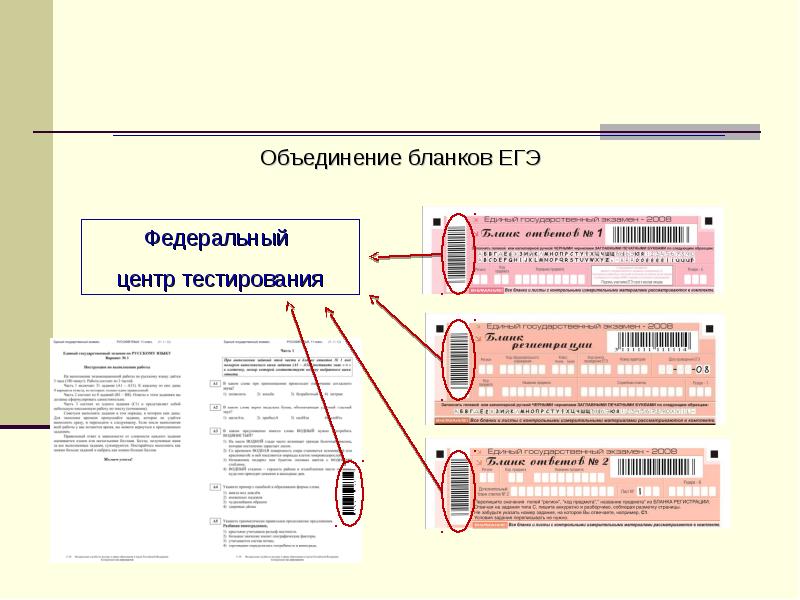 Методический центр тестирования