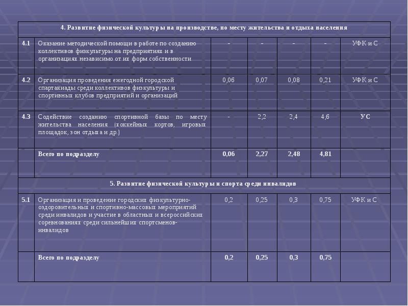 Программы развитие физической культуры