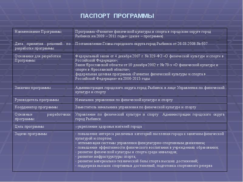 Паспорт проекта по физической культуре