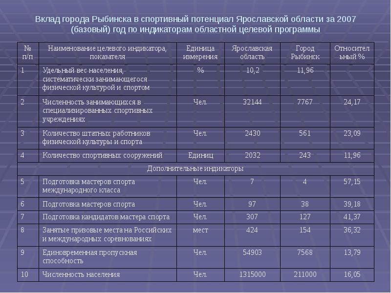 План развития киселевска