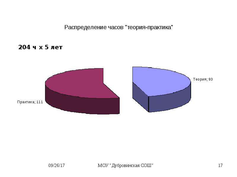 Диаграмма мужчины женщины. Объём рынка спецтехники. Рынок спецтехники в России. Анализ рынка спецтехники 2020. Рейтинг востребованности спецтехники.