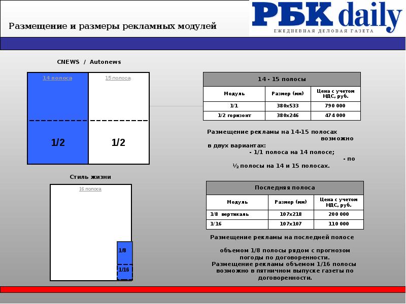 Какого размера газета