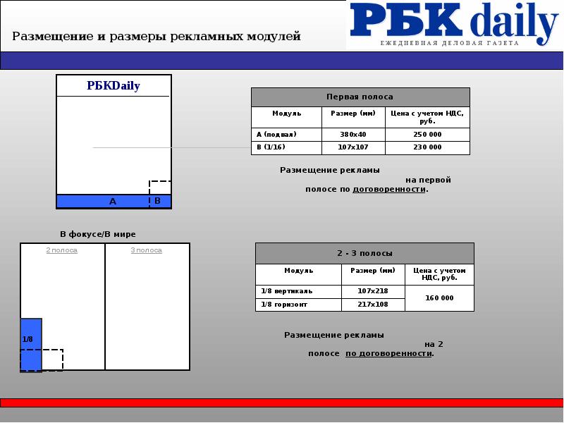 Какого размера газета. Размер газеты. Размеры рекламных модулей в газете. Формат газетной бумаги.