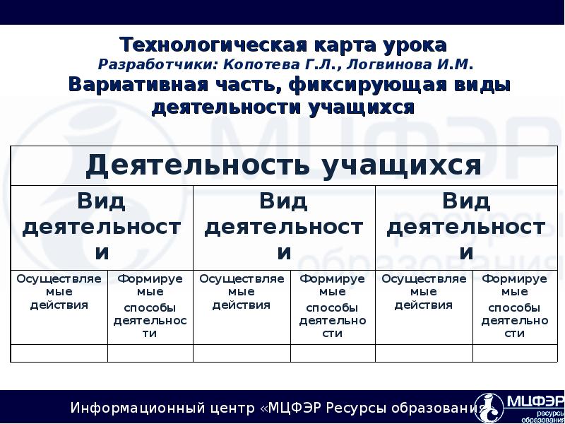 Формы организации деятельности учащихся фгос