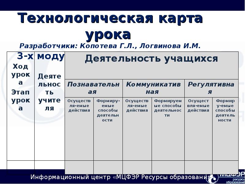 Копотева технологическая карта