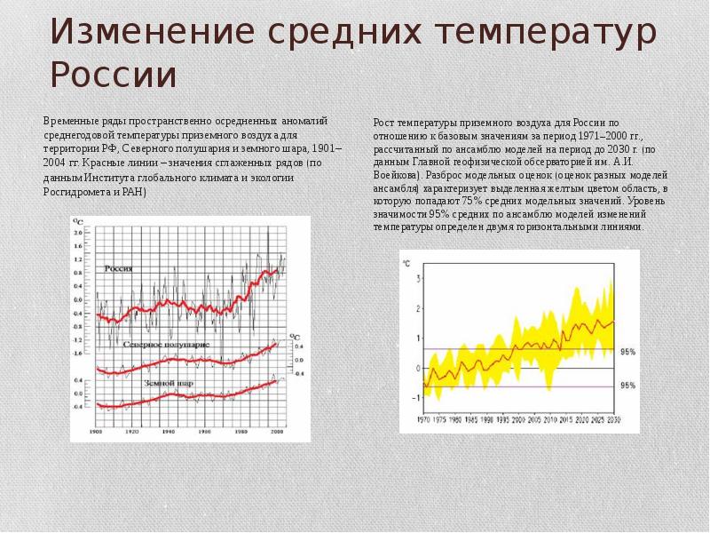 Изменения средние изменения большие изменения. Изменение температуры в России. Изменения аномалий среднегодовой температуры приземного воздуха,. Изменение глобальной приземной температуры (среднегодовое. Причины влияющие на изменение средних температур.