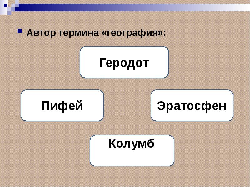 Термины по географии 6 класс. Кому принадлежит термин география.