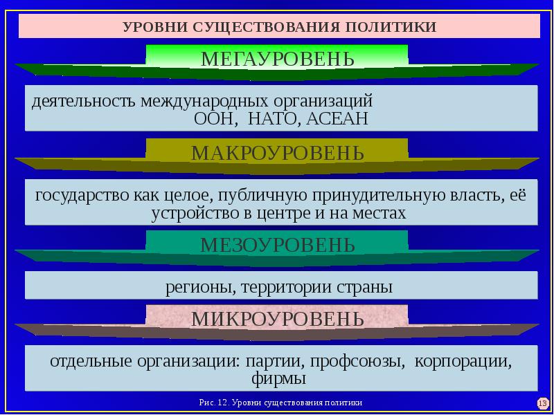 Мезоуровень