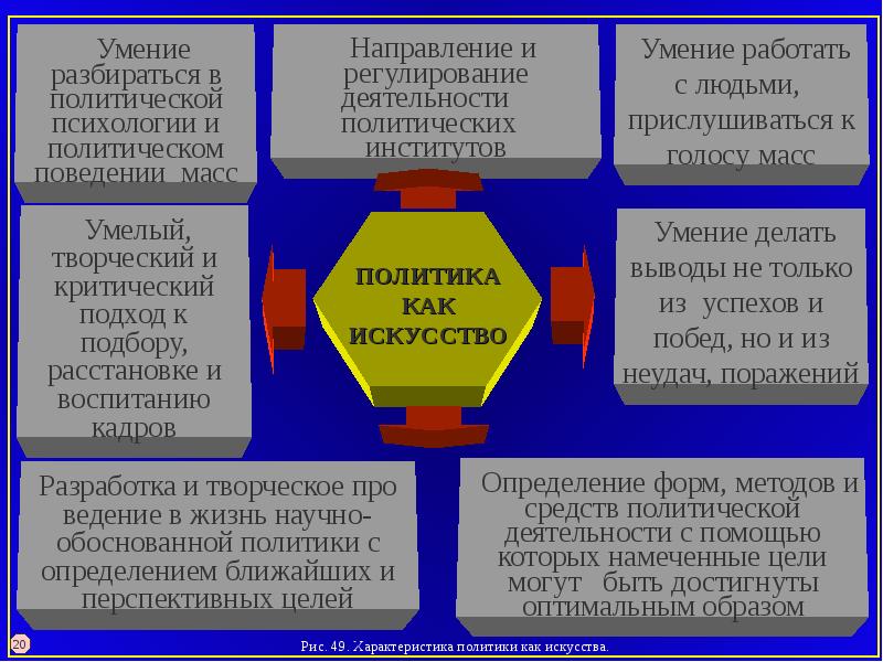 Какое определение более точно отражает предмет политологии