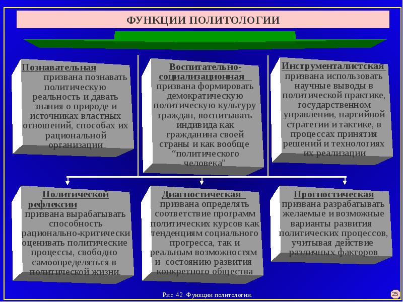 Познавательная функция политологии заключается в