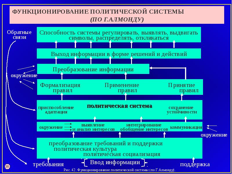 В бельгии функционирует политическая система