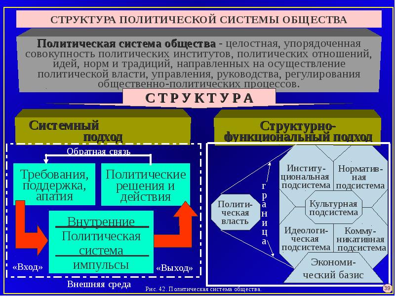 Политическая система общества презентация 11 класс