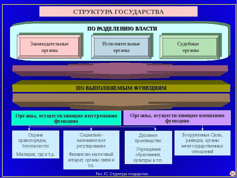 Разделенные государства. Охрана правопорядка функция государства. Экономические функции государства охрана правопорядка. Функции органов охраны правопорядка. Внутренняя структура государства.