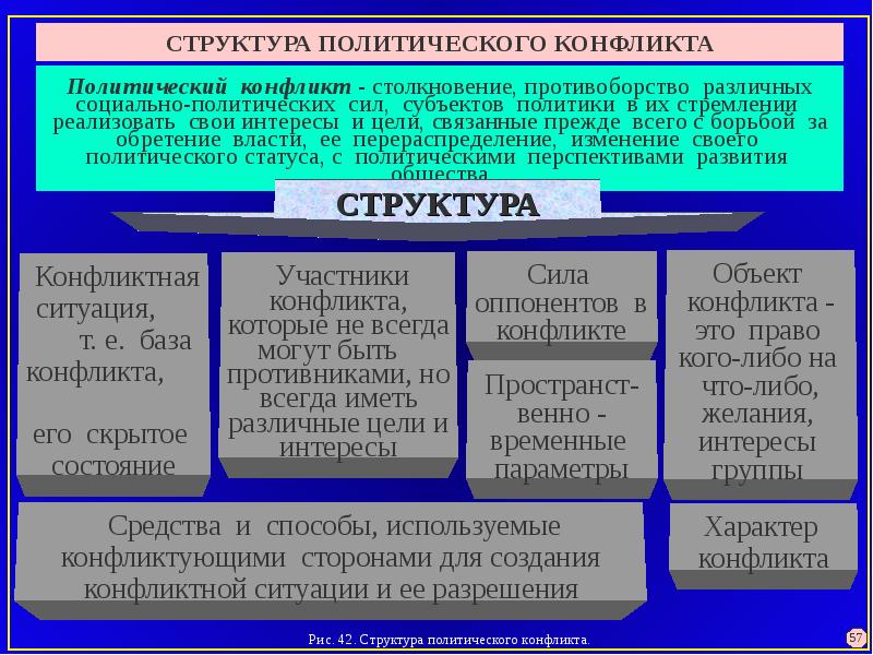 Правовой статус политических