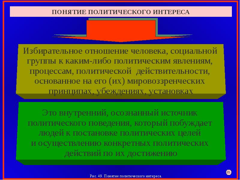 Презентация политологии. Политология презентация. Презентация по политологии. Источники политологии. Доклад по политологии.