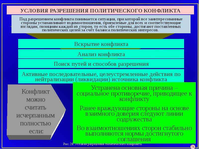 Дорожная карта по урегулированию политического конфликта