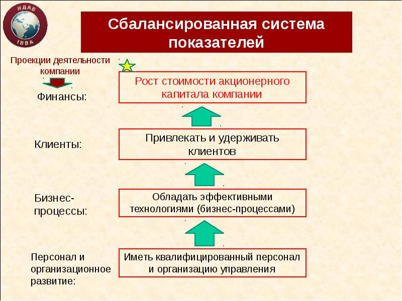 Финансовые механизмы работы фирмы презентация