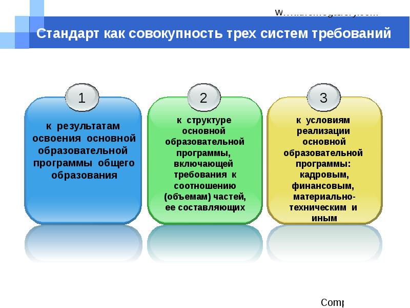 Стандарт система требований