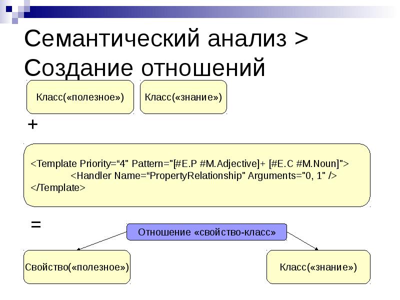 Анализ создания. Семантический анализ. Анализ семантики. Семантический разбор. Семантический анализ текста.