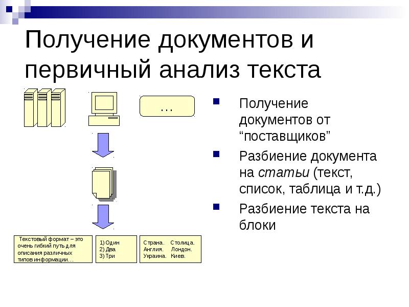 Получение республика. Получение документов. Первичный анализ текста. Документы получены. Извлечение информации из текстовых документов.