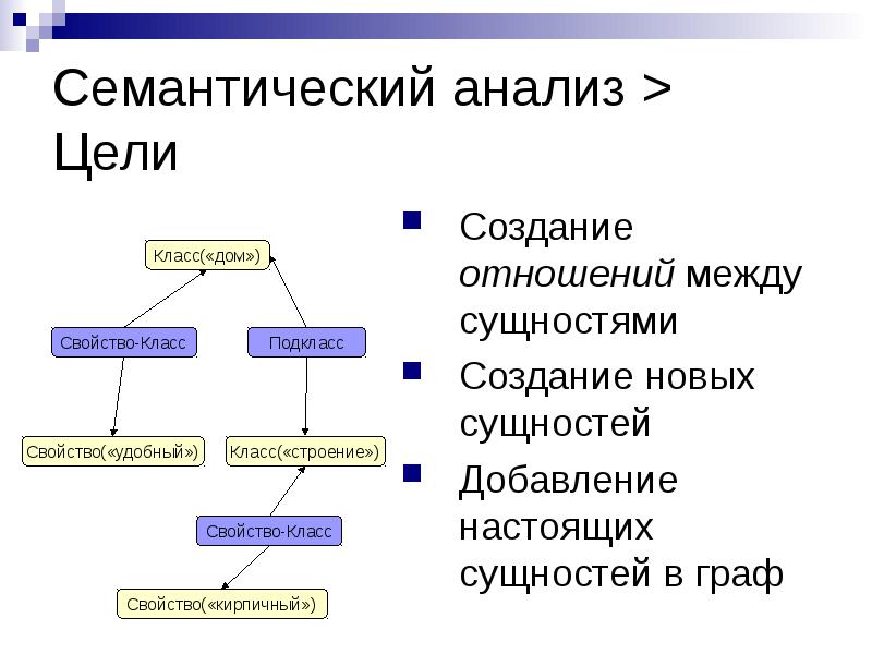 Анализ языка текста. Семантический анализ. Структурно-семантический анализ это. Семантический анализ терминов. Структурно-семантический анализ текста.