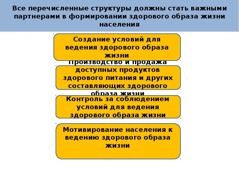 Проекты рф по профилактике неинфекционных заболеваний и формированию зож