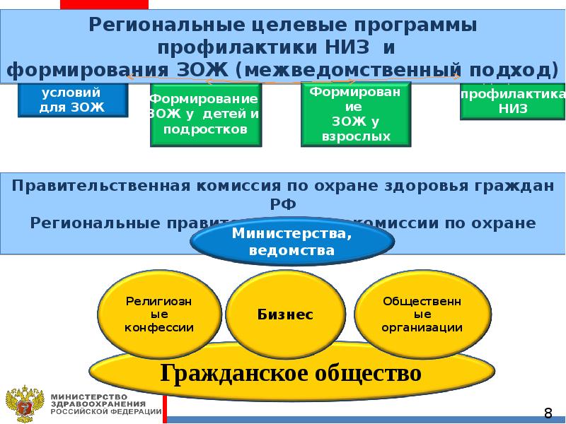 Профилактика заболеваний и формирование здорового образа жизни