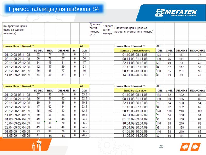 Price day. Образец таблицы подачи промо. Прайс доставок таблица образец. Образец таблицы атрибутов для заказов обуви.