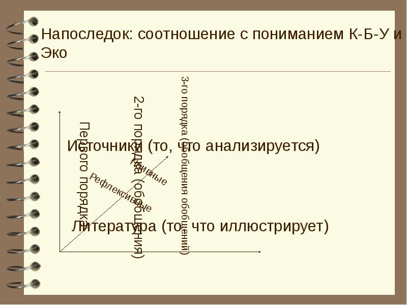 Соотношение источников