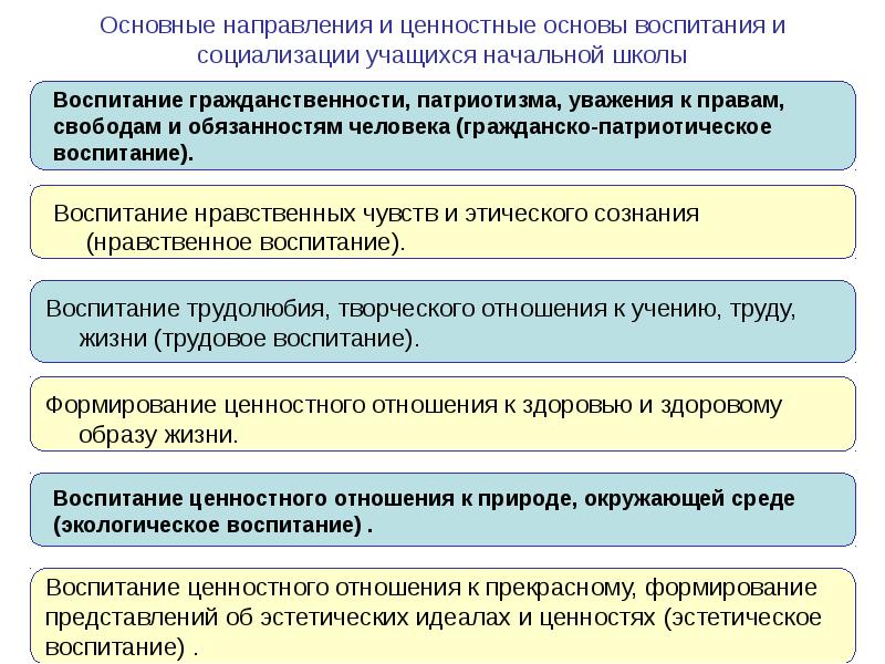 Аксиологические основы воспитания. Ценностные основы воспитания. Аксиологические основы воспитания. Аксиологические основы воспитания. Аксиологический подход в воспитании.
