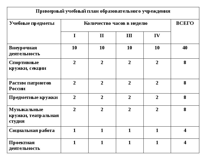 Учебный план внеурочной деятельности