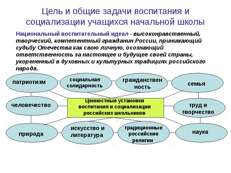 Национальные школы социальной работы презентация