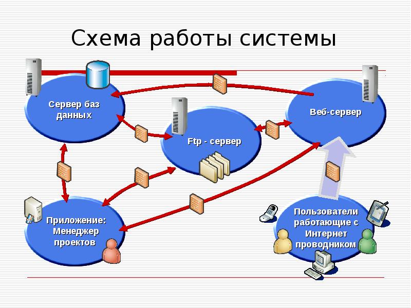 Варианты работы системы