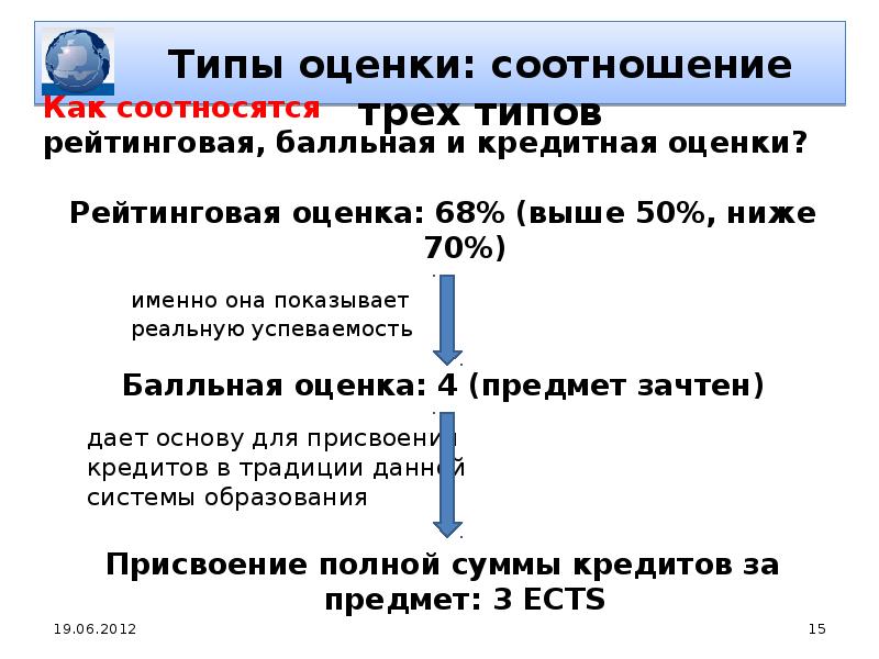 Оценка недостатков