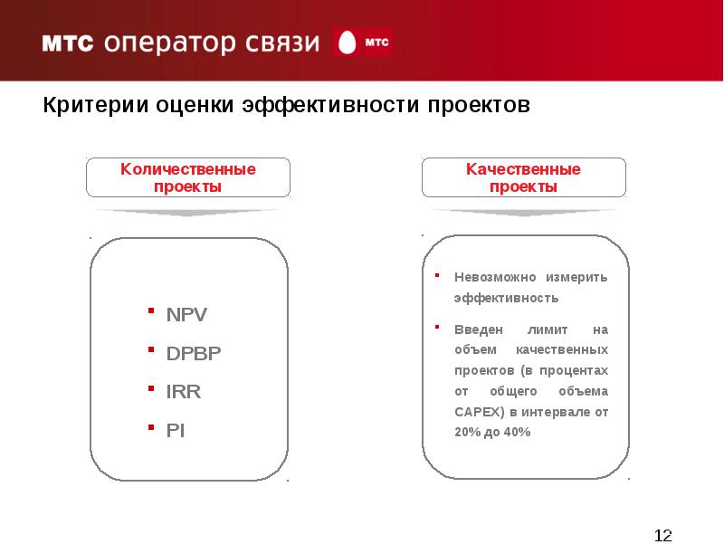 Dpbp инвестиционного проекта