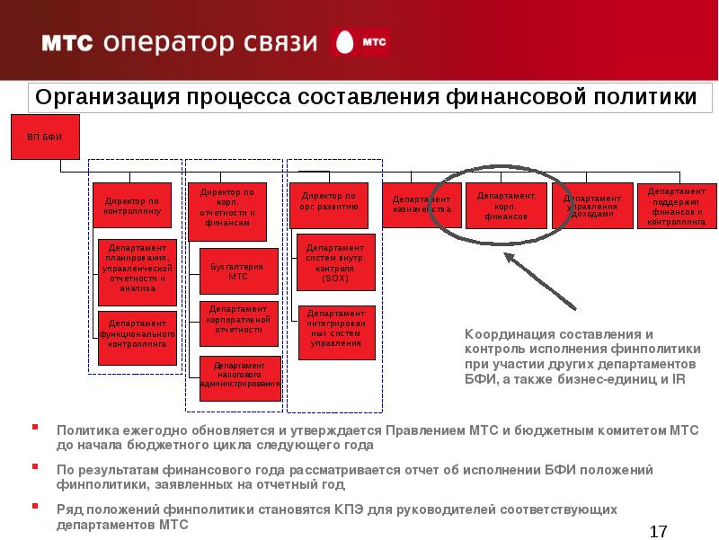 Мтс организационная структура схема