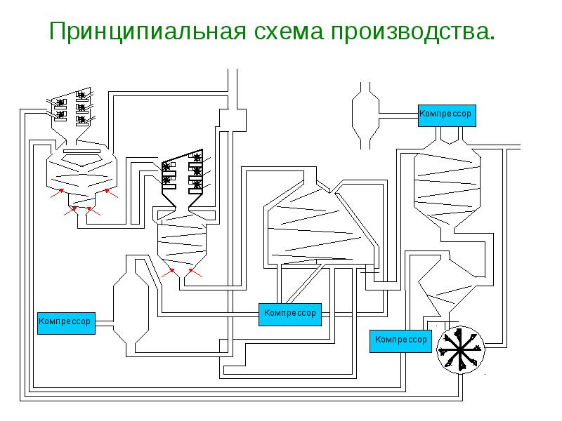 Схема алюмотермического процесса это