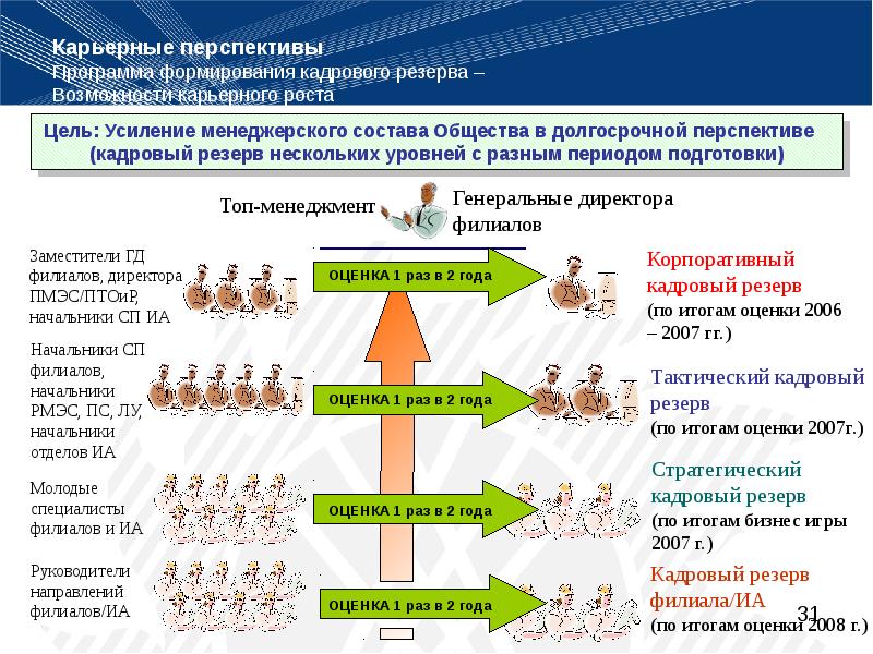 Итоги планы перспективы