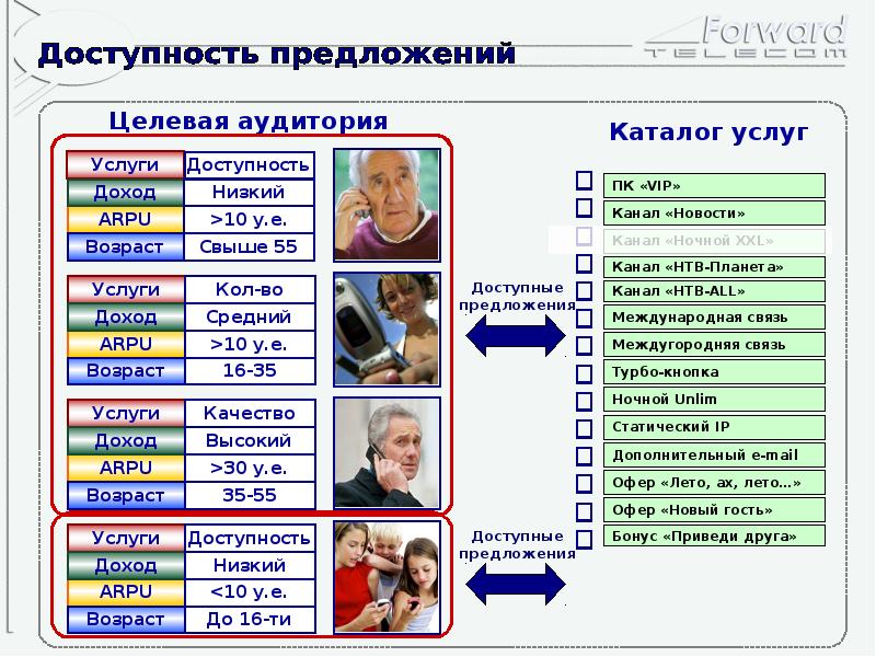 Международный каталог презентации