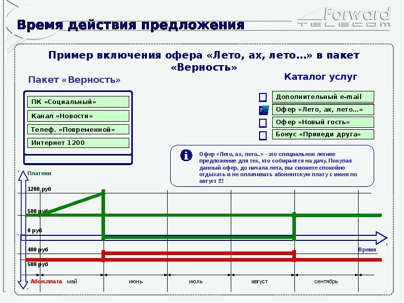 Поместить решение и проект в одном каталоге зачем