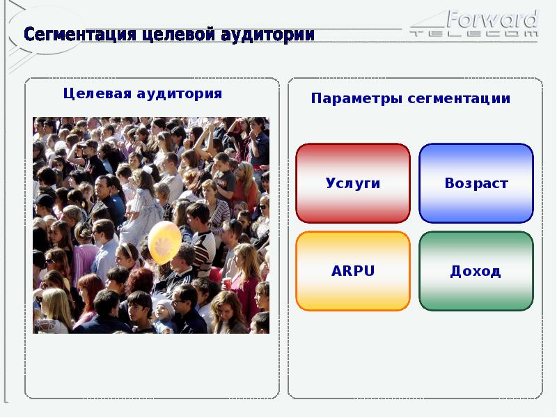 Параметры целевой аудитории : Возраст доход и ТД. Зачем используются параметры. Что такое целевой каталог.