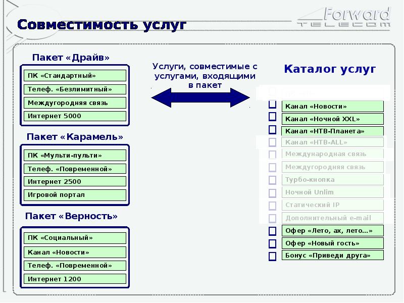 Какие каталоги. Каталог сервисов. Каталог сервисов ИТ. Описание сервиса каталогов;. Каталог сервисных услуг.