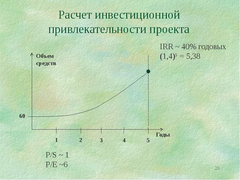 Инвестиционно привлекательный проект